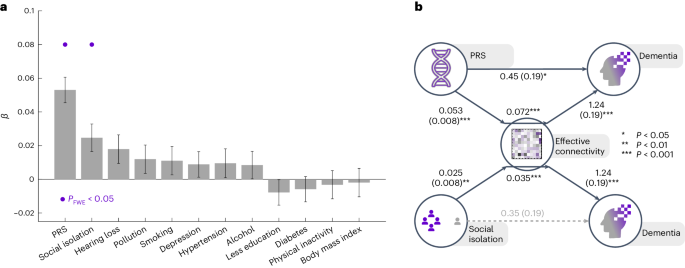 hesi pn case study dementia figure 6
