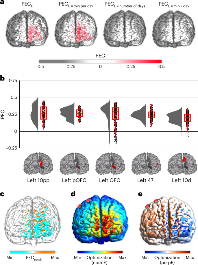 Fig. 4: Meta-modeling analysis.