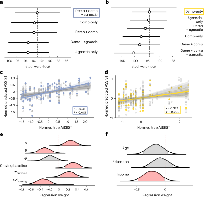 Fig. 5: Clinical risk prediction analysis.