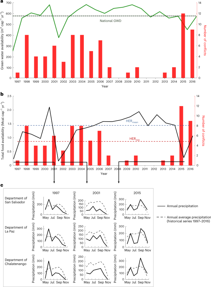 Fig. A6. Comparison between water events reported in the WARICC