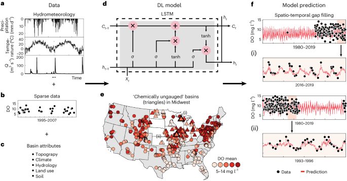 quality analysis of water figure 2
