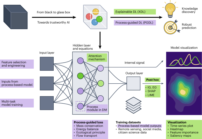 quality analysis of water figure 4