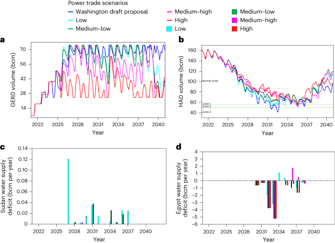 water demand management thesis figure 3