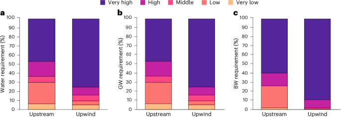 case study on amazon rainforest figure 4