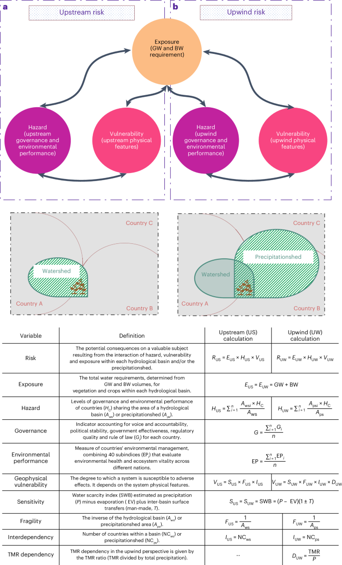 case study on amazon rainforest figure 6