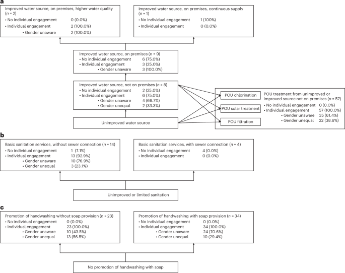 systematic review research studies figure 2