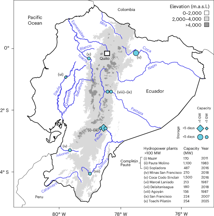 Fig. 1: Ecuador’s main hydropower plants.