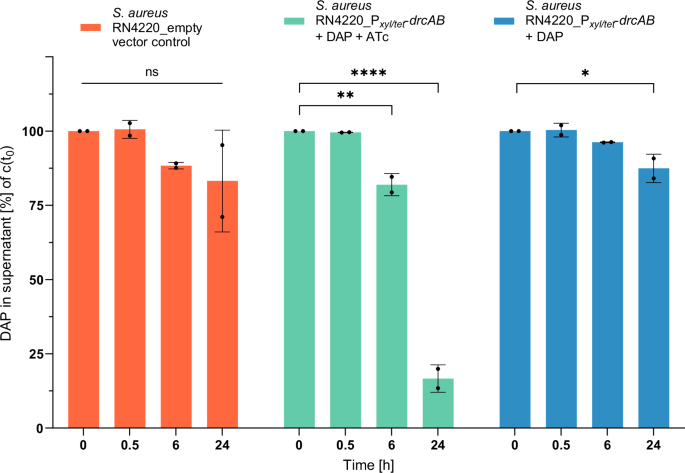 Emergence of transferable daptomycin resistance in Gram-positive ...