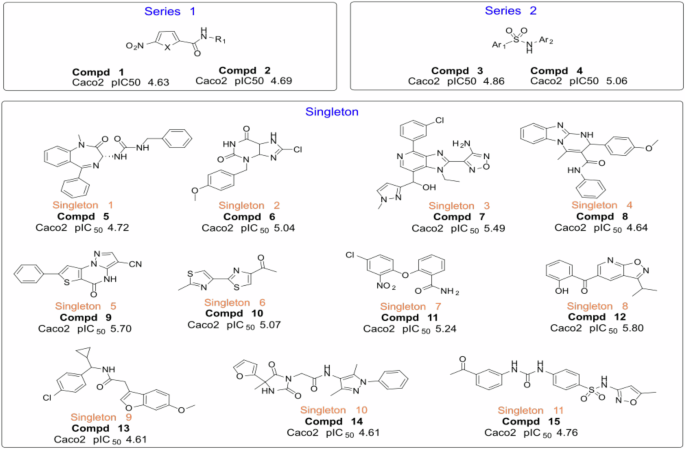Fig. 3: The identified antibacterial hits from the HTS campaign.