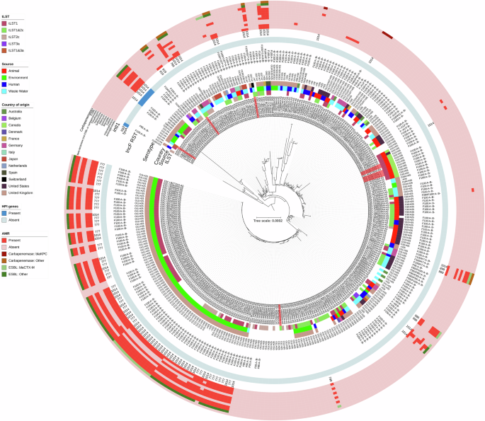 Fig. 5: Midpoint rooted, maximum-likelihood core genome phylogenetic tree of E. coli ST635 (alignment length: 3,148,157 bp; variable sites: 17,200; IQTREE Best Fit Model: GTR + F + R4).