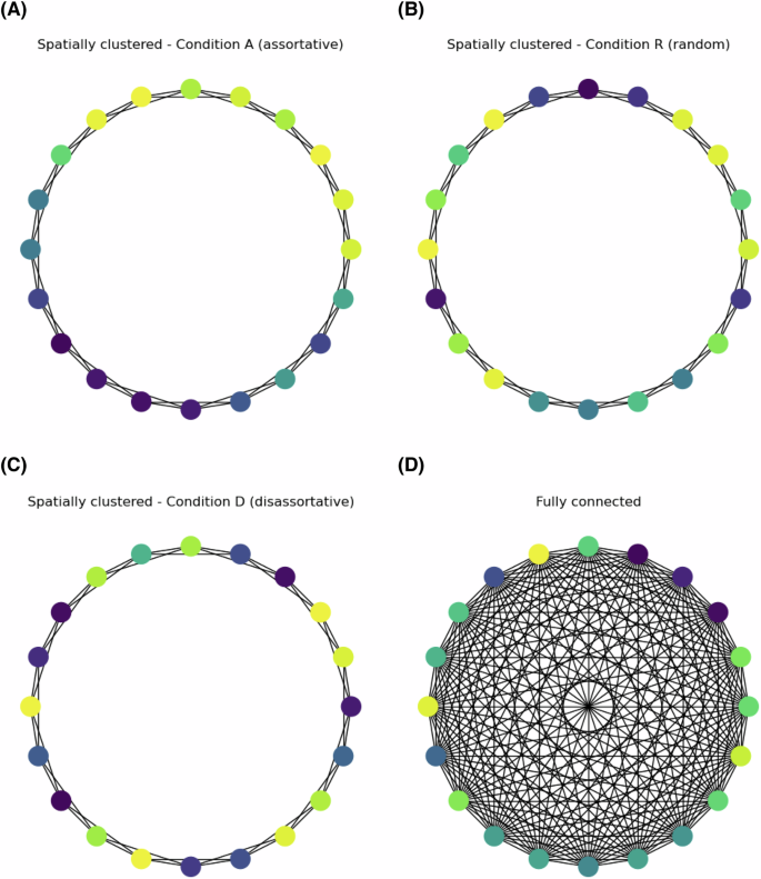 Effects of network connectivity and functional diversity distribution on human collective ideation