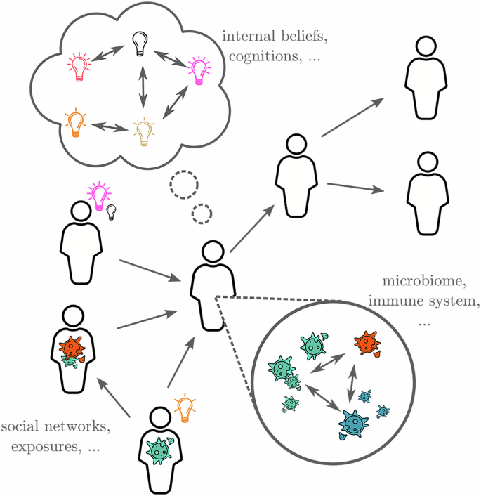Fig. 2: Interactions across domains and scales.