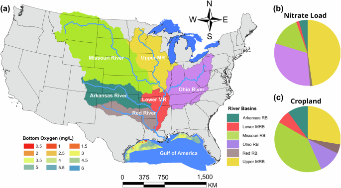 Fig. 6: Location of the Upper Mississippi River Basin and its significant contribution to nitrogen pollution and hypoxia in coastal waters.