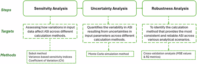 Fig. 6: Flowchart of the methodology.