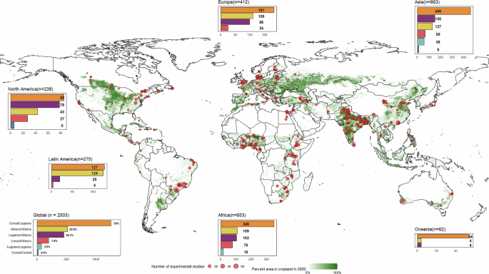 Fig. 1: Global distribution of experimental studies on the relative yield (pLER) of intercropping experiment.