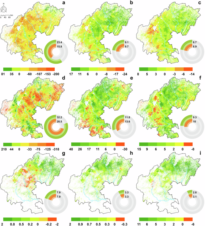Fig. 8: Spatial optimization of farmland nutrients in SW China.