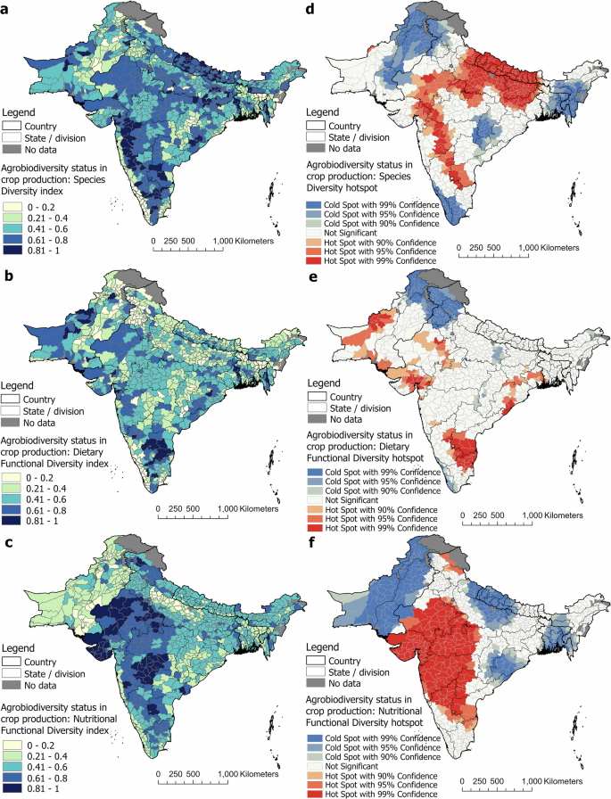 Fig. 4: Agrobiodiversity status and hotspot analysis.