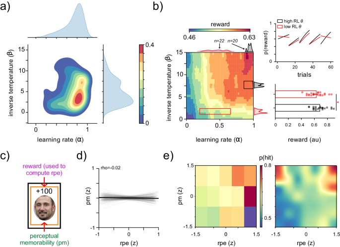 Fig. 2: Model parameters.