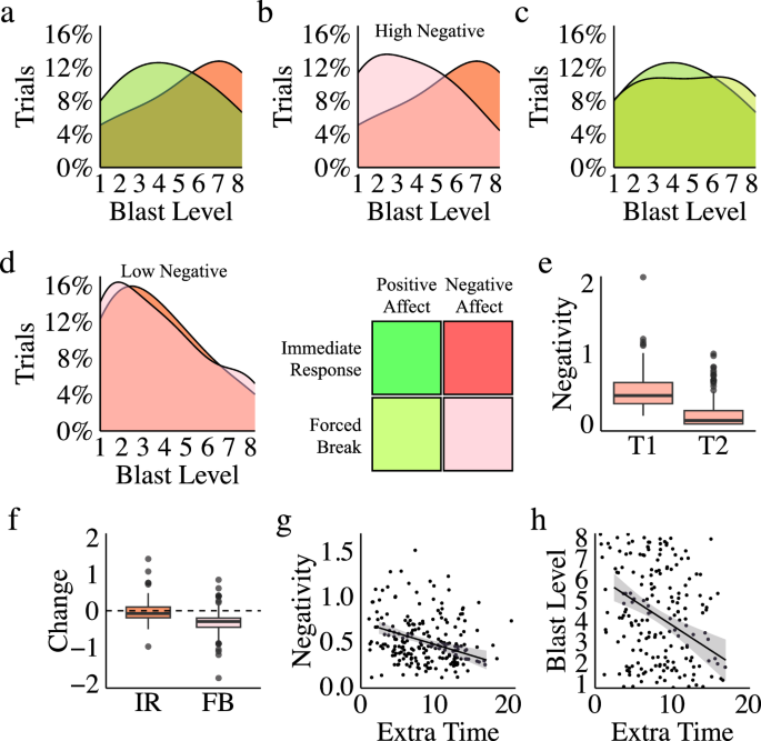 Fig. 4: Identifying aggressive behaviour.