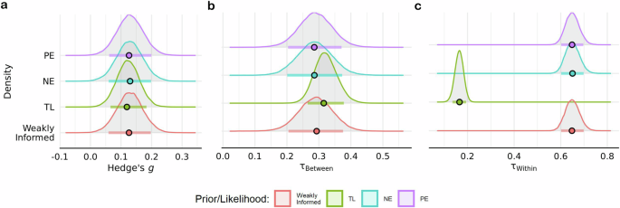 physical exercise literature review figure 5