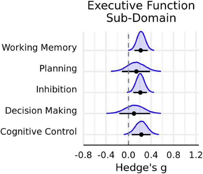 physical exercise literature review figure 6
