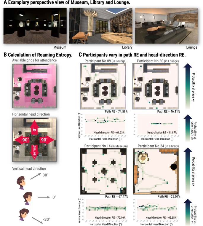 Fig. 2: Roaming entropy calculation and sample data.