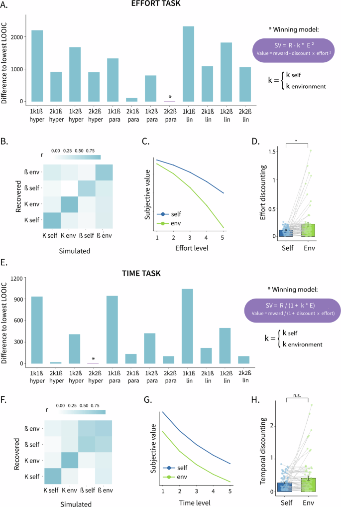 A&e Model Design Cop Effort and time costs influence motivational asymmetries in self ...