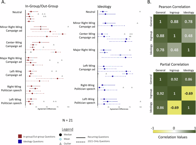 Fig. 2: Interpretation change Between 2019 and 2021.