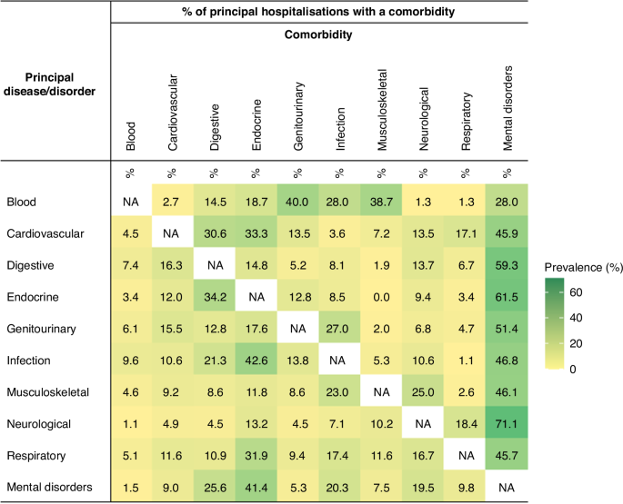 Epidemiology of multimorbidity in childhood cancer survivors: a matched cohort study of inpatient hospitalisations in Western Australia Epidemiology of multimorbidity in childhood cancer survivors: a matched cohort study of inpatient hospitalisations in Western Australia