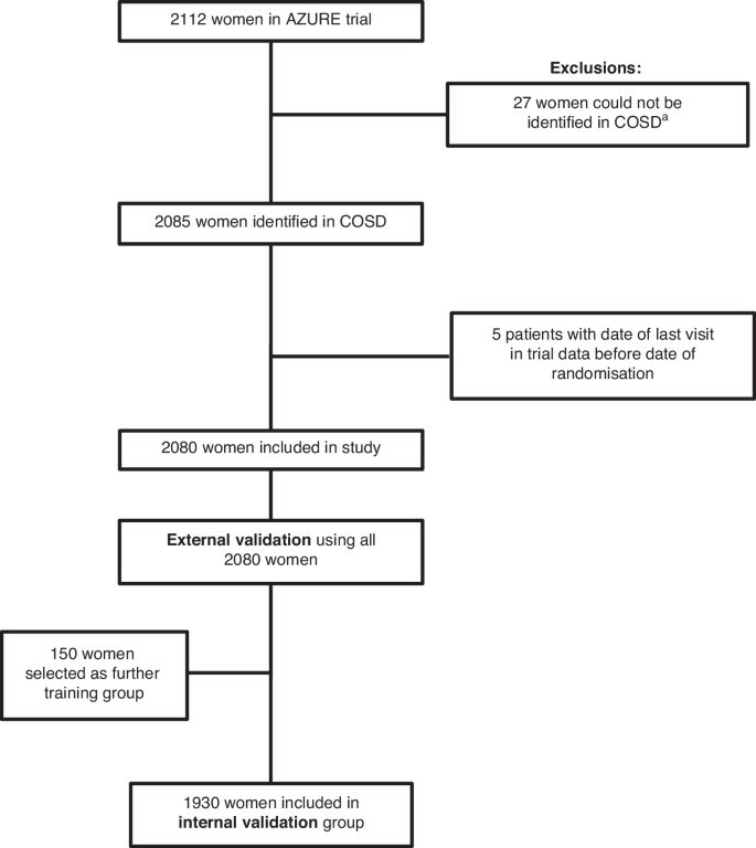 Identification of recurrences in women diagnosed with early invasive ...