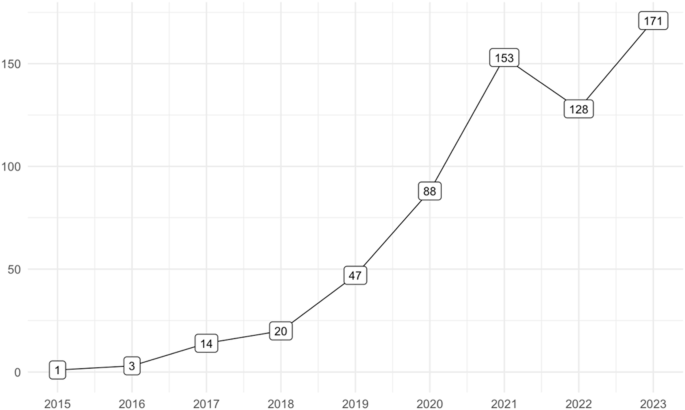 Aligning digital biomarker definitions in psychiatry with the National Institute of Mental Health Research Domain Criteria framework Aligning digital biomarker definitions in psychiatry with the National Institute of Mental Health Research Domain Criteria framework