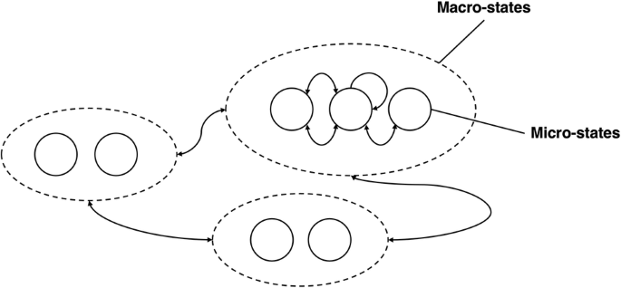 Fig. 1: A sample multi-scale model for the patient states.