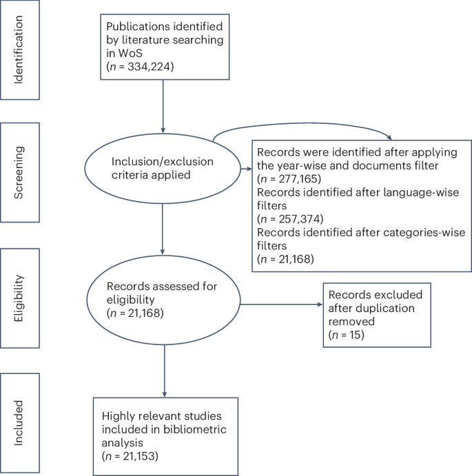 goals of literature review pdf figure 4
