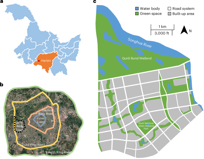Fig. 4: The location of and current land use in Qunli New Town, Harbin City, Heilongjiang Province, China.