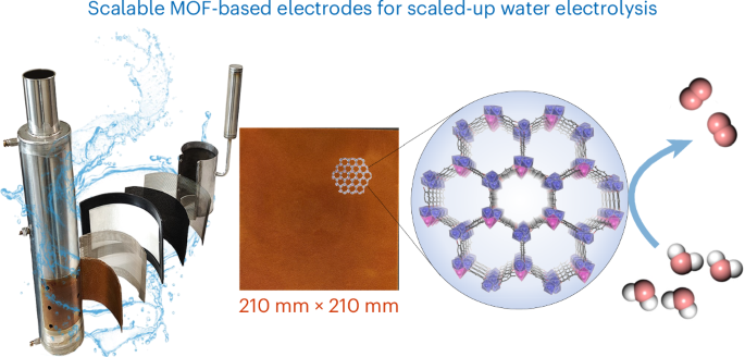 スケーラブルな金属有機構造体電極を用いた高効率アルカリ水電解の開発（Researchers Develop Scalable Metal-Organic Framework Electrodes for Efficient Alkaline Water Electrolysis）
