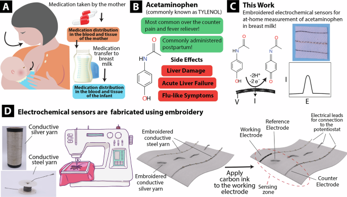 Fig. 1: Overview of the work.