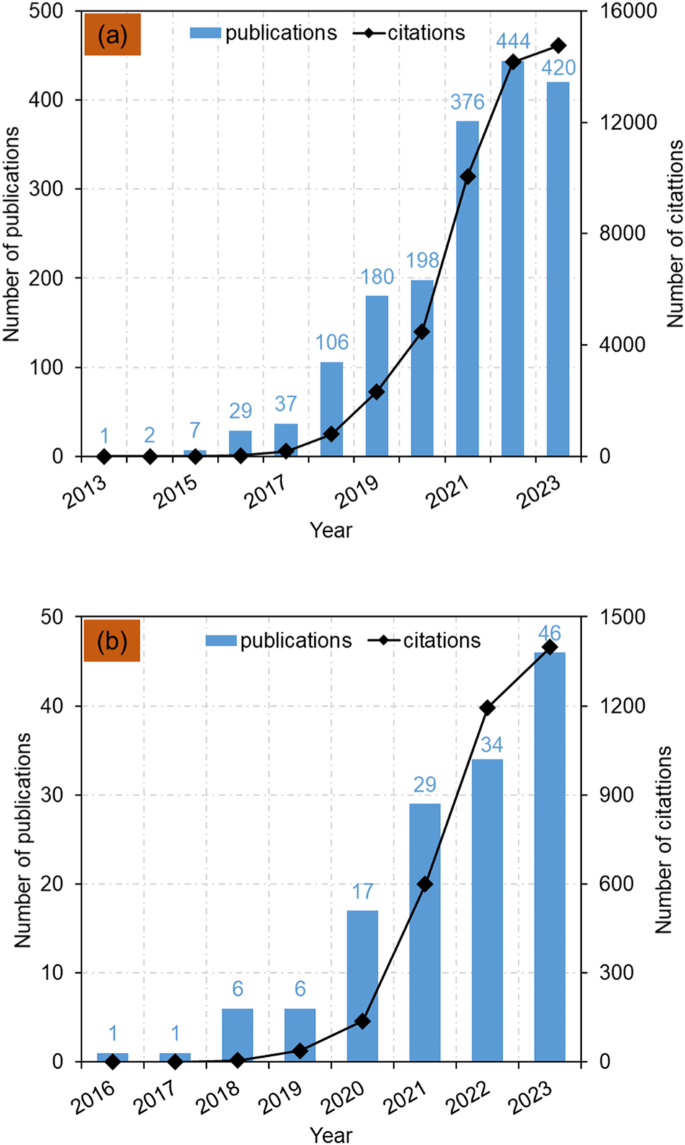 A comprehensive review of sustainable materials and toolpath optimization in 3D concrete printing