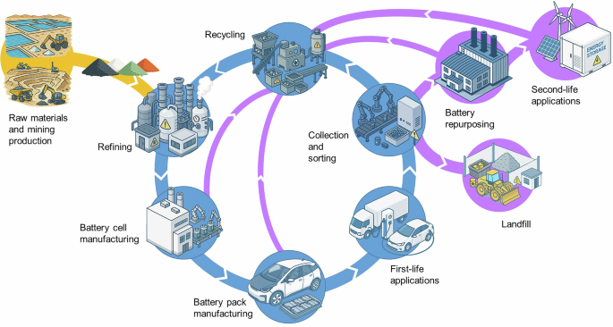 Lithium-ion battery recycling: a perspective on key challenges and ...