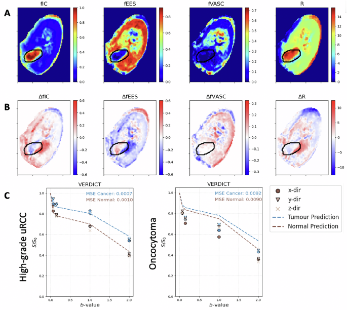 Fig. 5: Protocol optimisation results.