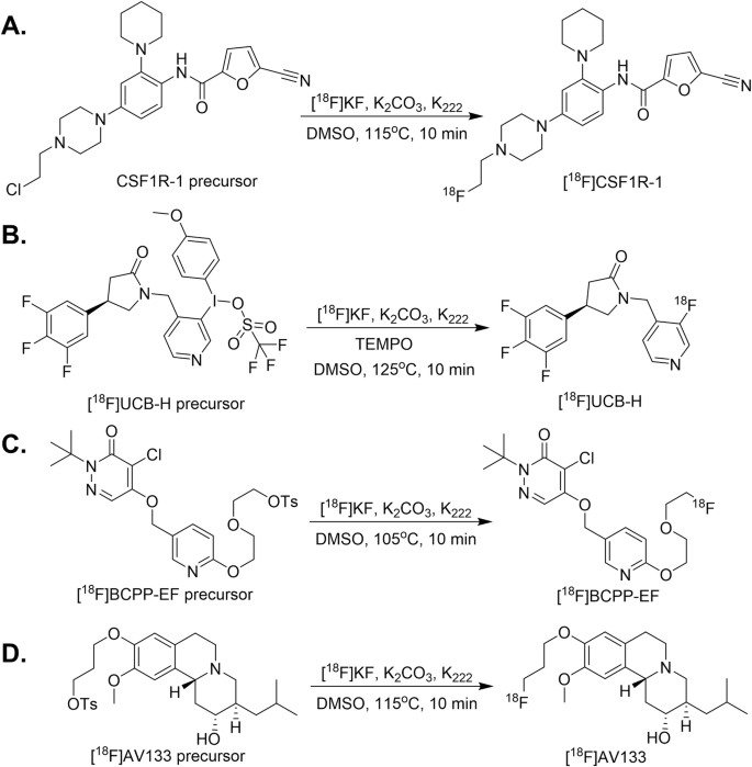 Fig. 7: Radiolabeling reactions for PET ligands.