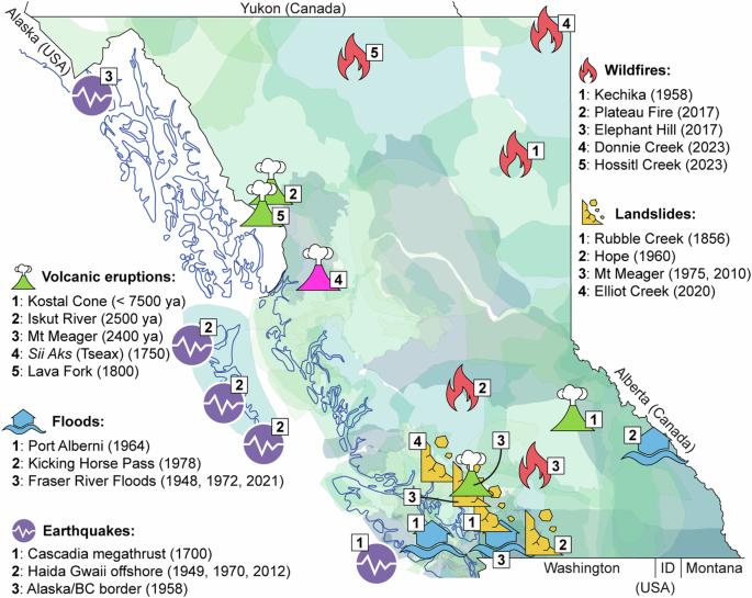 Rethinking natural hazards research and engagement to include co-creation with Indigenous communities