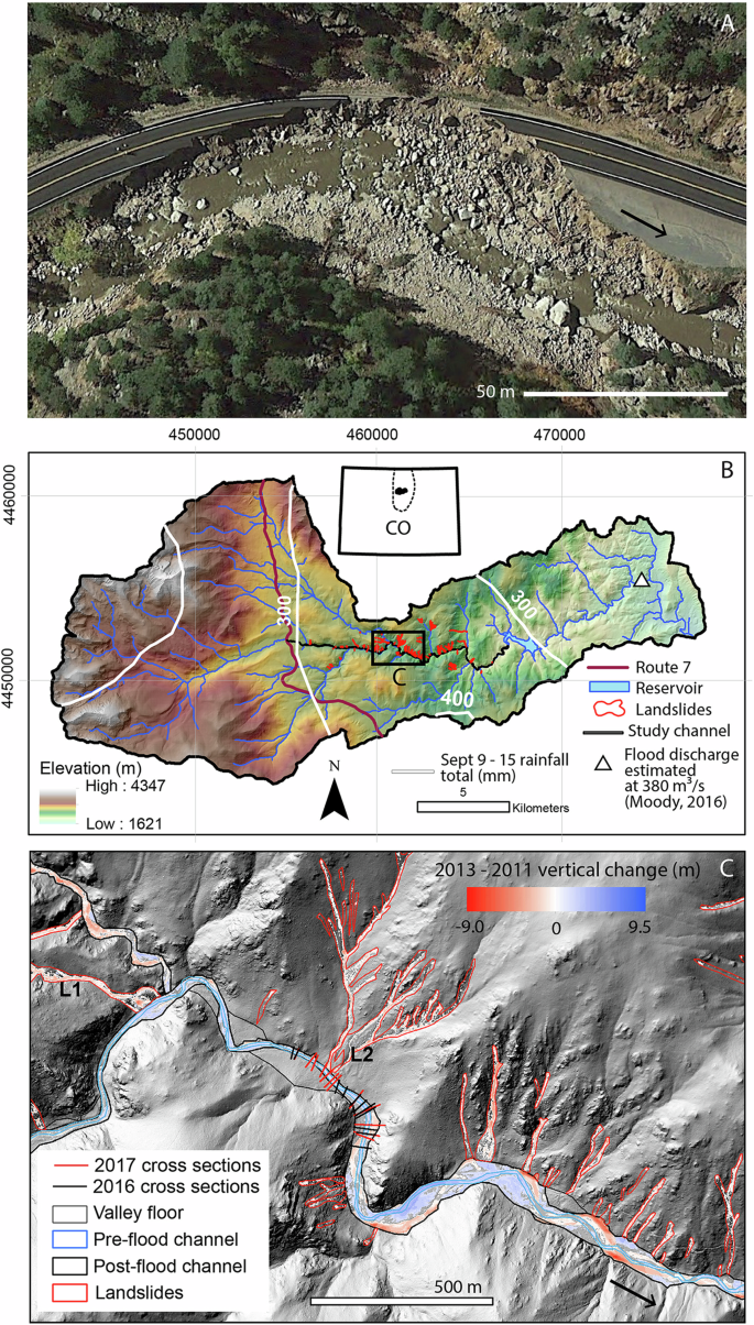 Landslide-channel feedbacks amplify channel widening during floods