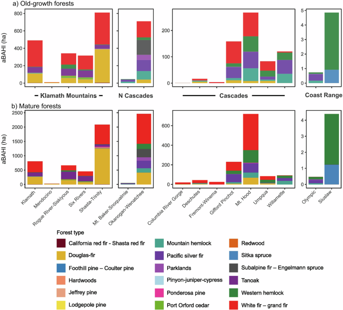 Fig. 2: Annual burned area at high intensity (aBAHI, in ha).