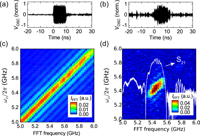 Fig. 2: Comparison of time traces before and after YIG delay line filtering with d = 10 μm, τ = 10 ns, Pc = −5 dBm and at μ0HB = 0.11 T.