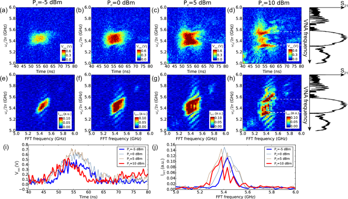 Fig. 4: Power-dependent evolution of pulse magnon transmission in the time domain and frequency domain with d = 10 μm, τ = 10 ns, and at μ0HB = 0.11 T.