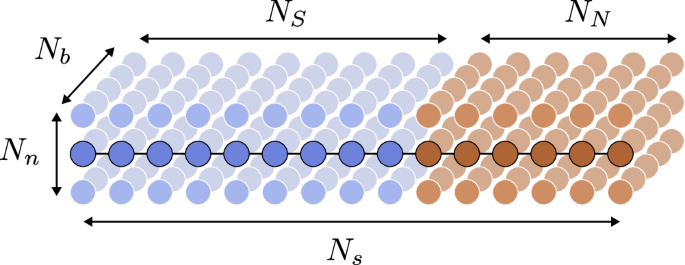 Fig. 6: The illustration shows the dimensions used in the numerical treatment of an SN bilayer.
