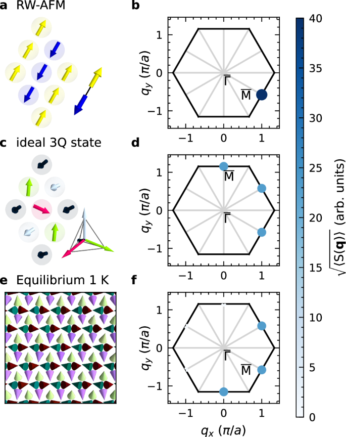 Entropy-driven phase transition in a non-collinear antiferromagnet due ...