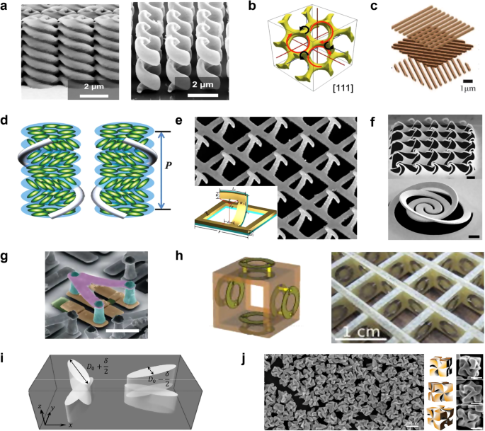 Fig. 2: Typical 3D chiral nanostructures.