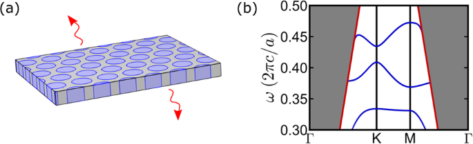 Classifying topology in photonic crystal slabs with radiative environments