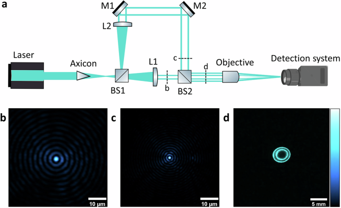 Optically generated droplet beams improve optoacoustic imaging of choroid thickness as an Alzheimer’s disease biomarker